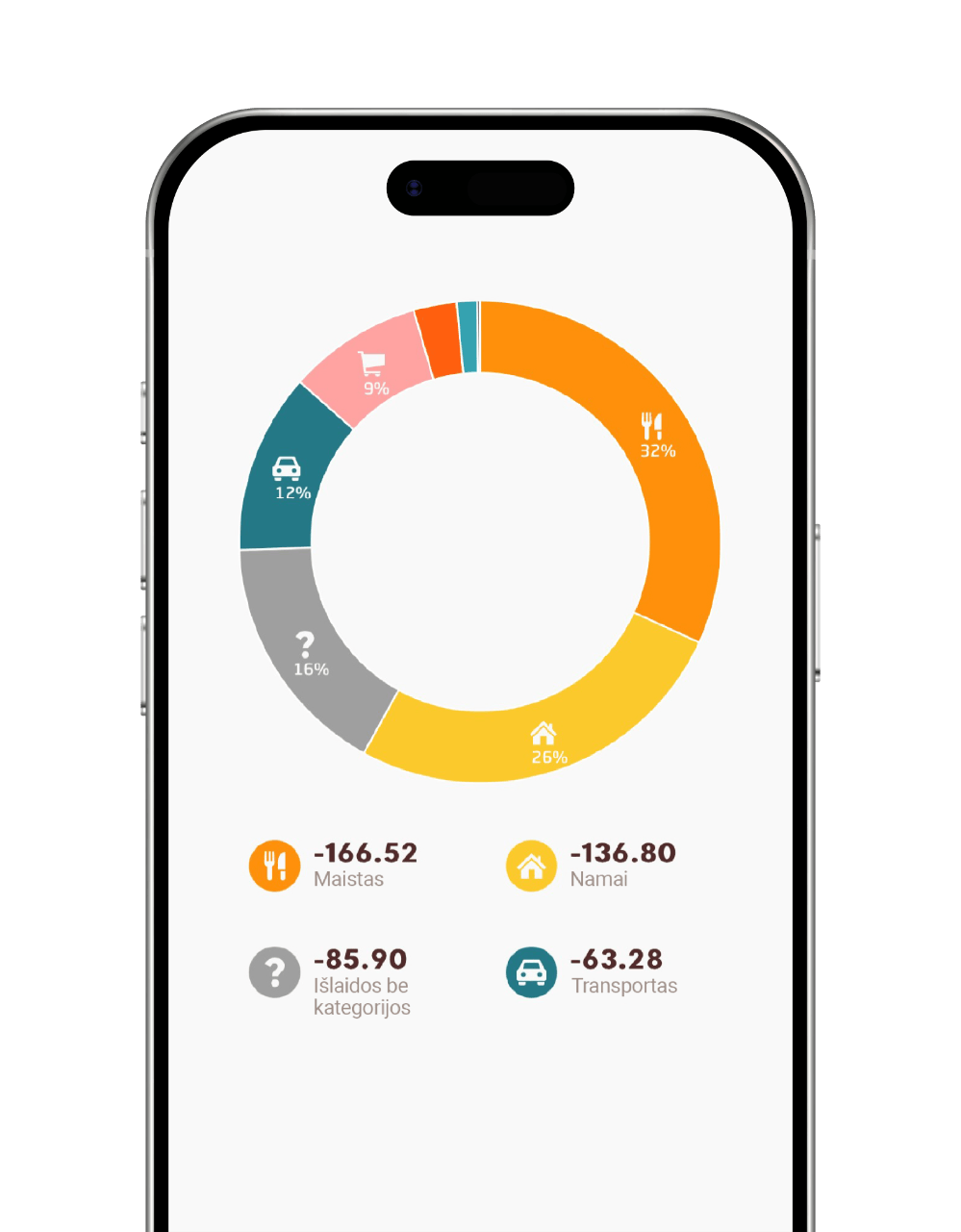 Swedbank programėlė biudžeto valdymas