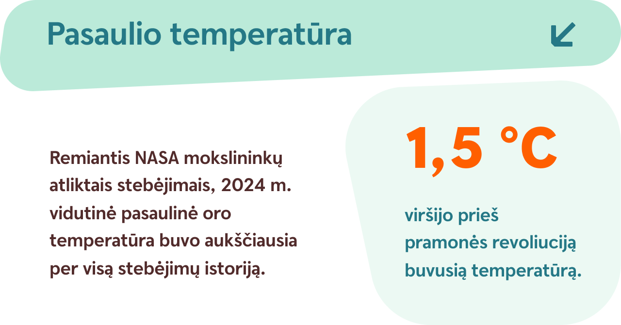 Pasaulio temperatūra
