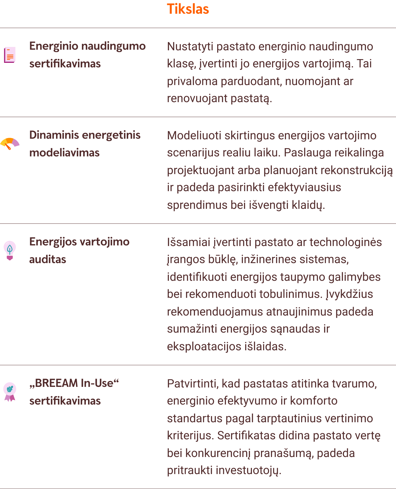 Energetinio naudingumo tikslai
