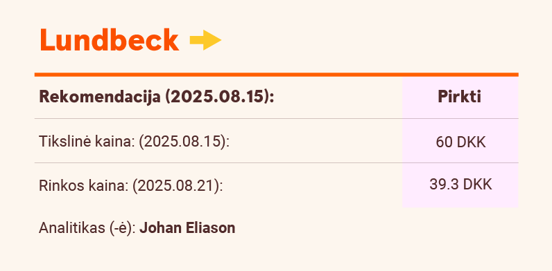 Lundbeck