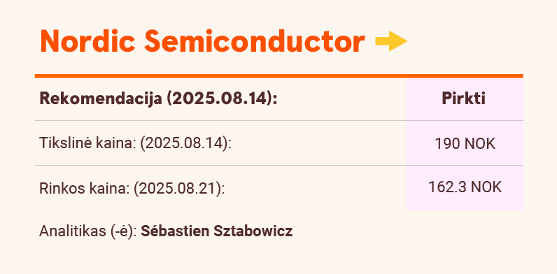 Nordic Semiconductor