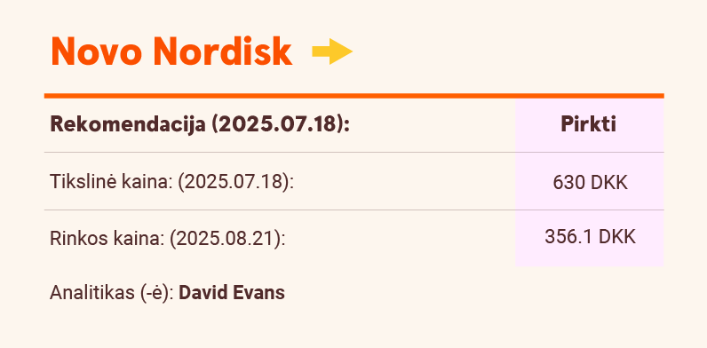 Novo Nordisk