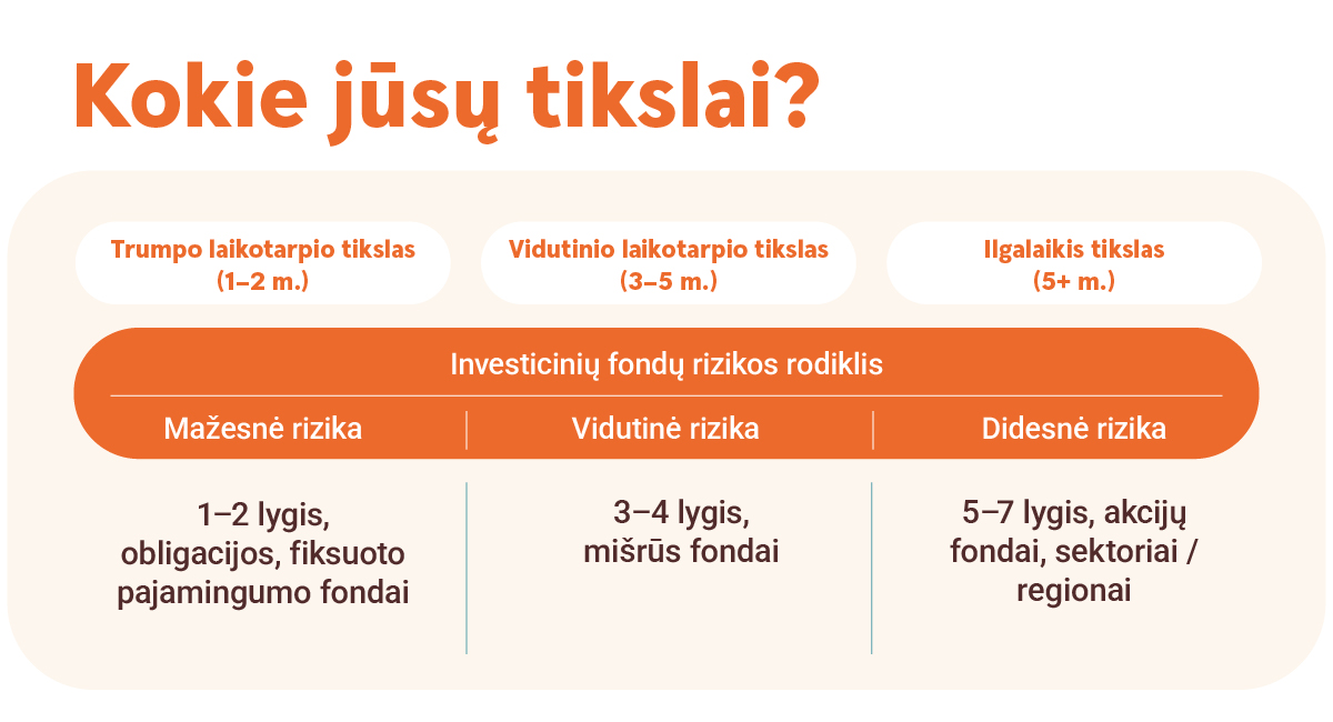 Kokie jūsų tikslai?