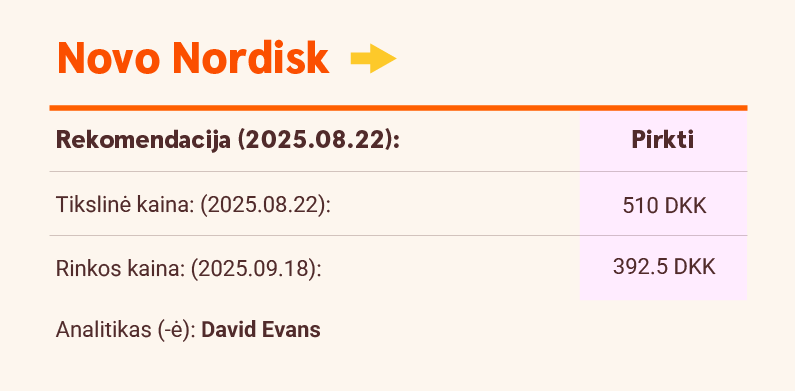 Novo Nordisk