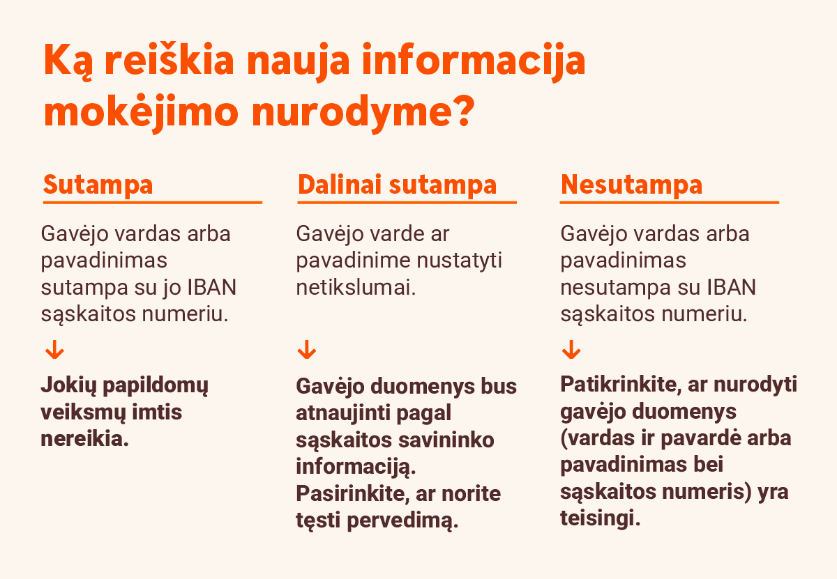 Ką reiškia nauja informacija mokėjimo nurodyme?