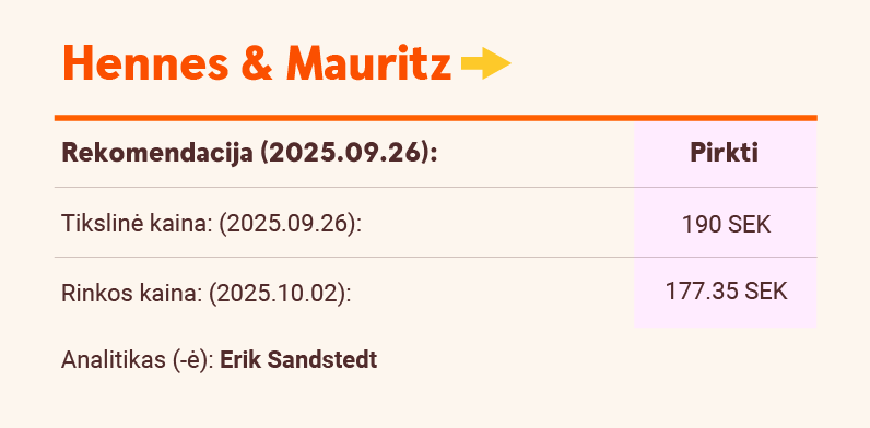 Hennes & Mauritz