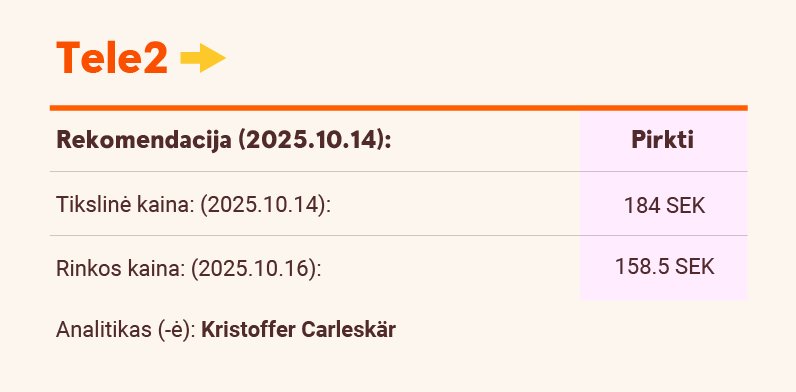 Tele2 rekomendacija