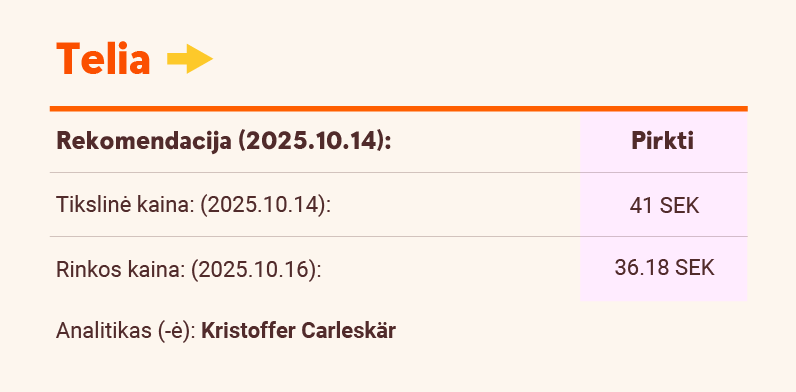 Telia rekomendacija