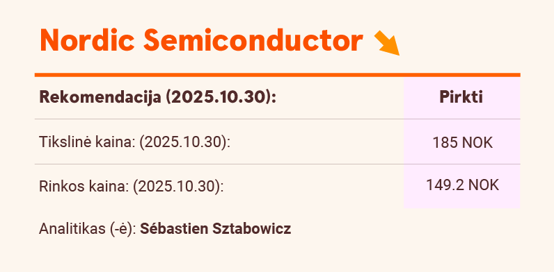 Noridc Semiconductor