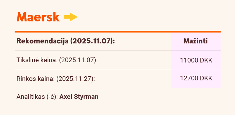 Maersk