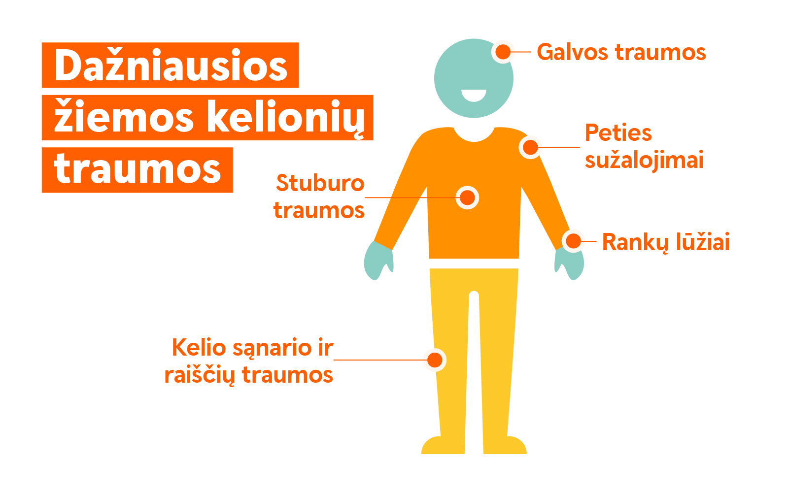 Dažniausios traumos