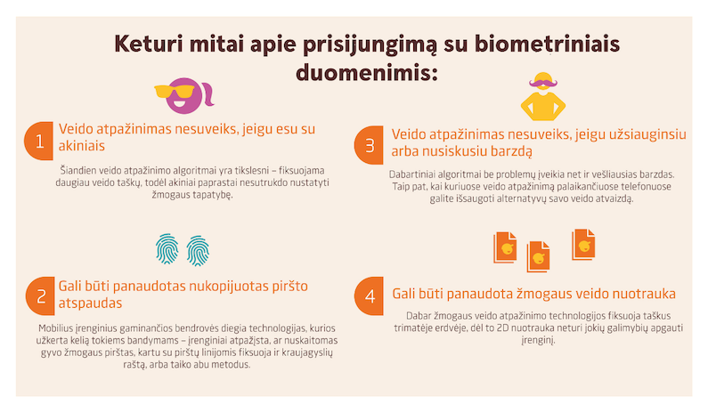 biometriniai duomenys swedbank