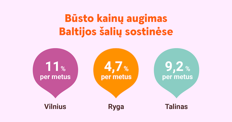 Būsto kainų augimas Baltijos šalyse