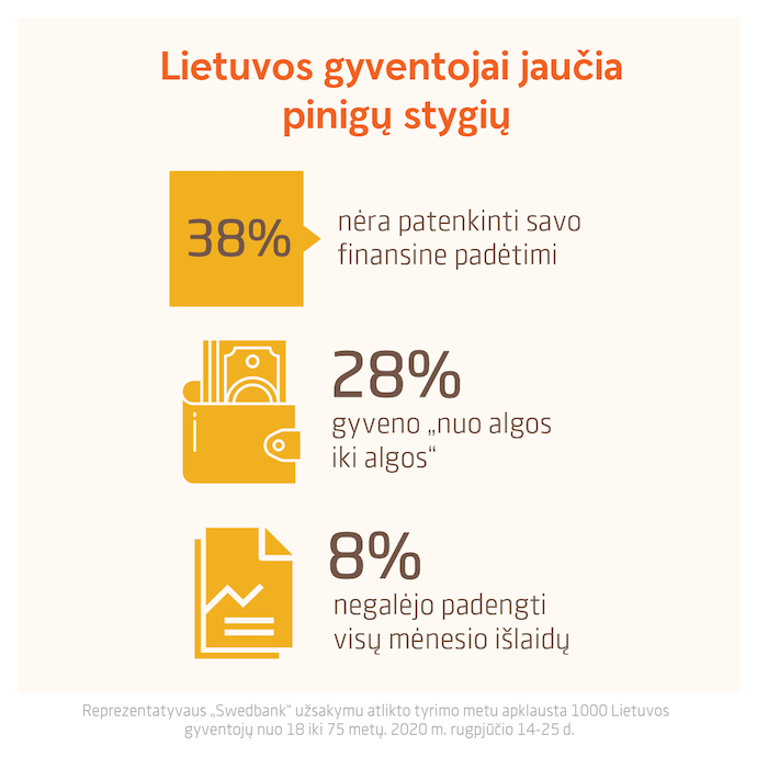 Lietuvos gyventojų asmeniniai finansai