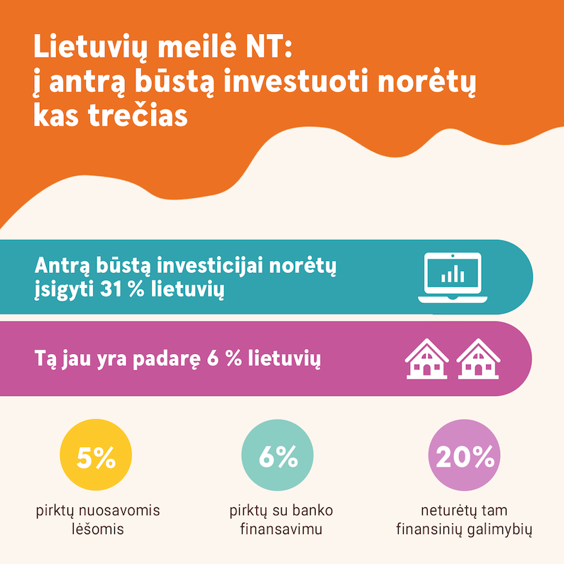 NT investicijos