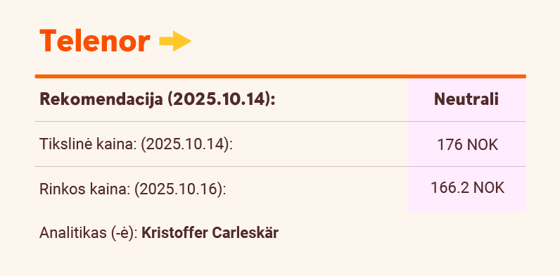 Telenor rekomendacija